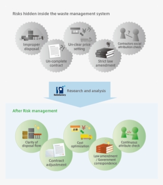 Risk-management - Discount