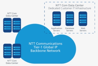 Dedicated Servers - Diagram
