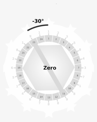 Everything And Nothing - Circulo Cromatico De 24 Colores
