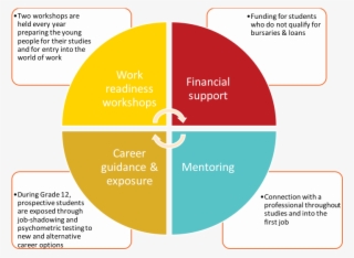 Fast Facts On Our 2017 Students - Internal Customers
