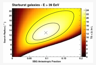 Ts Profile Above - Circle