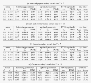 Results For Ramp - Number