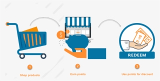 Magento Reward Points - Rewards Point System