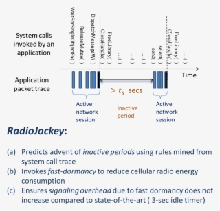 Radiojockey - Radio Zet