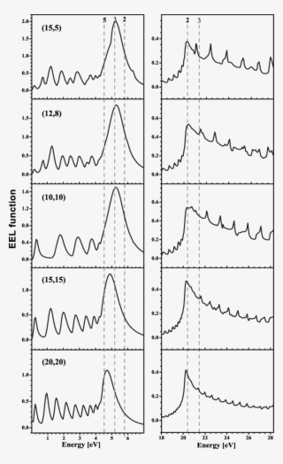 Eel Functions For Tubes 15, 5, 12, 8, 10, 10, 15, 15, - Diagram