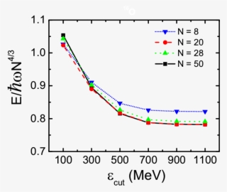 Relativistic Brueckner Hartree Fock Theory For Neutron - Wemif
