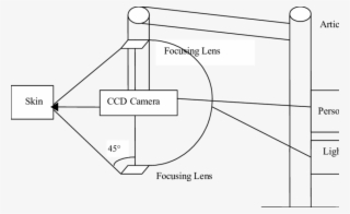 Camera Lens Clipart Geometric - Diagram