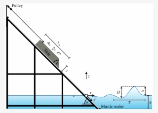 Ramp With Pulley System, Slide And Wave Parameters - Diagram