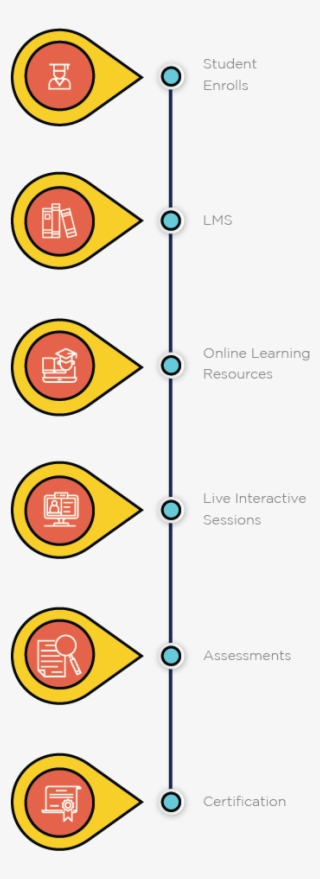Introduction - Circle