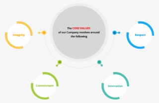 And Believe In Providing An Equal Work Environment - Circle