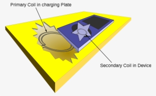There - Inductive Charging With Explanation
