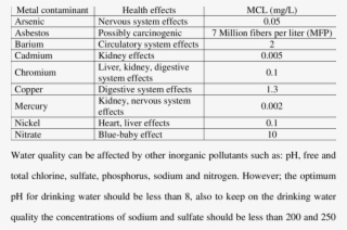 2 Metals That Contaminate The Water, Their Health Effects - Copper In Water Health Effects