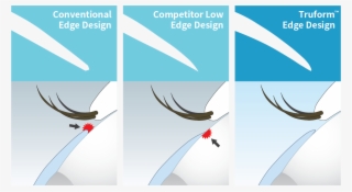 Our Lenses With Truform Edge® Technology Are Ultra-thin, - Graphic Design