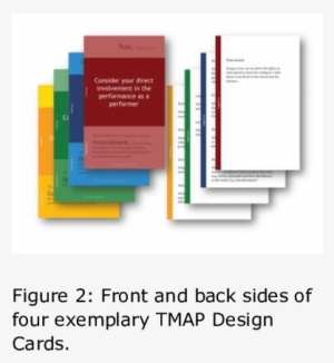 Different Cards As Tools For Inspiration, Guiding And - Diagram