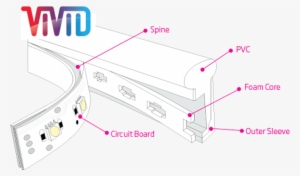 The Led Neon Flex Group Of Products Offers You The - Cut Flex Neon