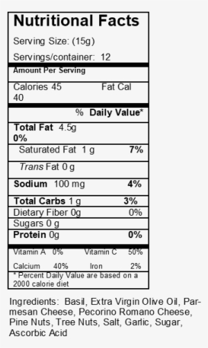 Basil Pesto - Nutrition Facts