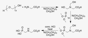 Glyphosate One-pot - Number