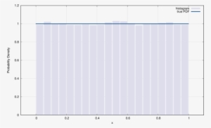 Random Histogram Uniform - Portable Network Graphics