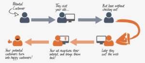 Benefits Of Instagam - Retargeting Visual