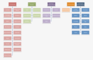 Chart - L Oréal Brands