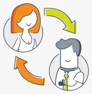 Get Feedback - Communication