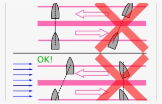 New Traffic Separation Schemes To Come Into Effect - Parallel