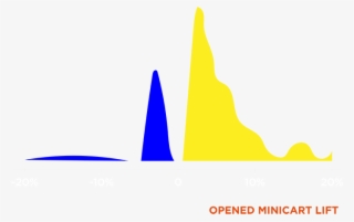 Results Distribution - Plot