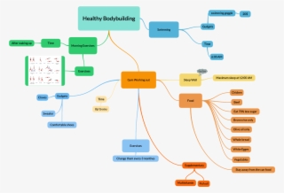 Associated Mind Map To Start Healthy Build Your Body - Bodybuilding Map