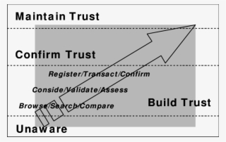 A Model To Understand The Development Of Ecommerce - Stockport Nhs Foundation Trust