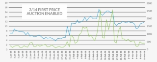 Cs Stn Tactic3 Graph - Diagram
