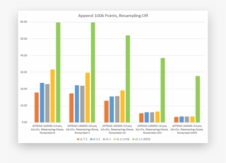 Wpf Chart Performance - Diagram