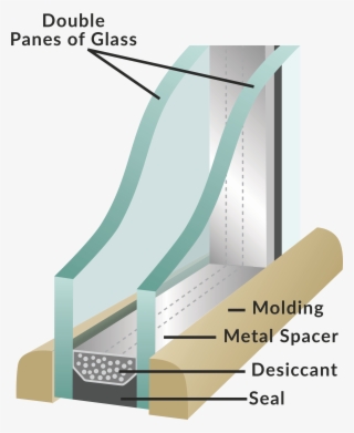 In Any Case, Green Mountain Insulated Glass, Inc - Wood