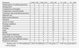 Calves Welfare Indicators Assessment - Gali Satta Chart 2018