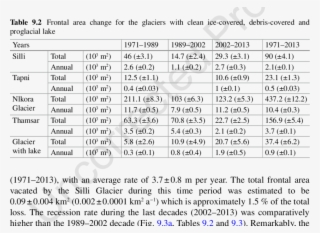 3 Frontal Area And Terminus Change For The Debris-covered - Number