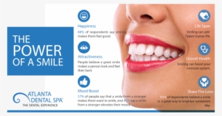 Let The Atlanta Dental Spa Dream Team Help You Get - Infinite Power