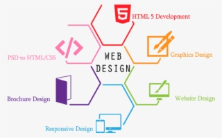 In Building Out The Site Content - Services Design