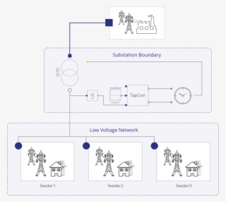 Case Study Modelica Model - Diagram