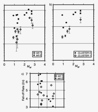 Mean Values Of E R /m 0 Derived From The Bootstrap - Diagram