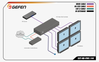 Ext Hd Vwc - Kvm Over Ip Gefen