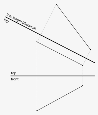 Distances At An Angle From Horizontal, As Applied To - Diagram