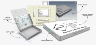 < Prev - Custom Box Design