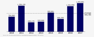 49 Bn Raised In 2017 - Diagram