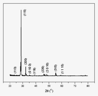 Xrd Patterns Of The Babi 2 Nb 2 O 9 Compacts Sintered - Number