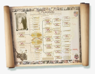 Family Scroll - Family Tree Design Scroll