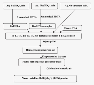 Schematic Representation Of The Precursor Decomposition - Number