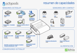 Mpodx4 Capacity Summary - Diagram