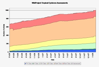 24, 5 February 2008 - Diagram
