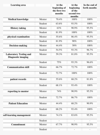 Achievement Of Educational Objectives Based On Students' - Black-and-white