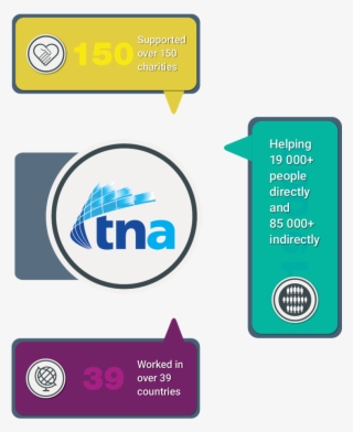 Summary - Graphics