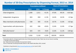 Note That This Year's Numbers Are For 30 Day Equivalent - Liverpool Fc Warrior Kit